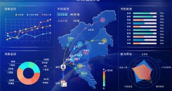 賦能企業數據直觀呈現 微邦網絡定制數據可視化報表系統